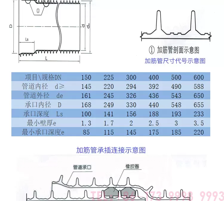 PVCU加筋管详情1新_03.png