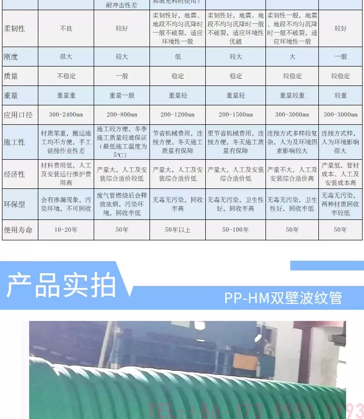 PP-HM波纹管-主个人店图5_03.jpg