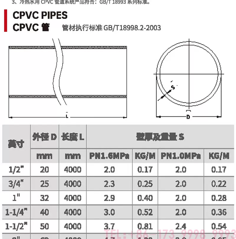 cpvc管_02.jpg