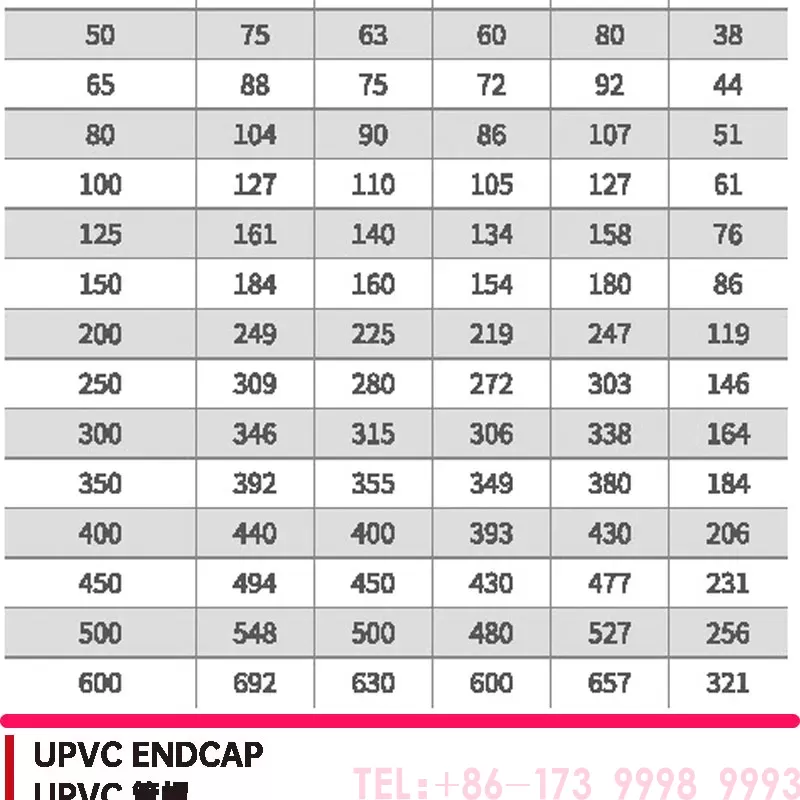 upvc化工管直接-活接堵帽_04.jpg